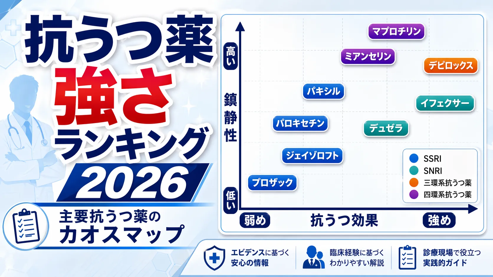 抗うつ薬強さランキング2026｜選び方・効果・症状別おすすめ・副作用比較
