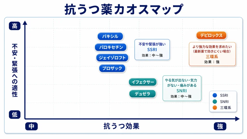 抗うつ薬カオスマップ